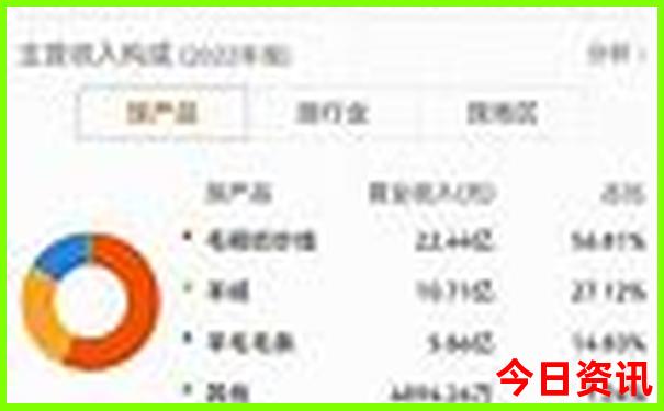 云南哈尼族彝族自治州旅游景点